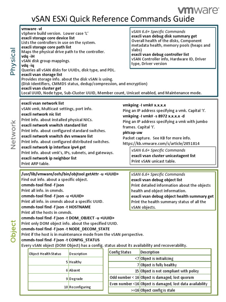 vSAN ESXi Admin Command Guide | PDF | Ip Address | Computer Network