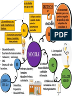 Moodle