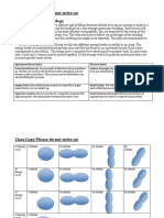 Electron Configuration Activity Instructions