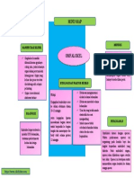 Tugas Pratiwi (Mind Map)