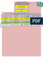 Struktur Organisasi Tps