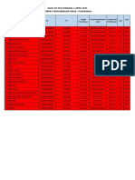 Hasil RT PCR Tanggal 5 April 2021 Tempat Pengambilan Swab: Puskesmas