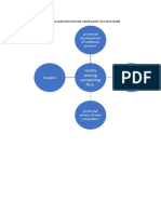 Rivalry Among Competing Firm: Potencial Development of Subtitute Product