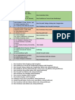 daftar kompilasi Profesi