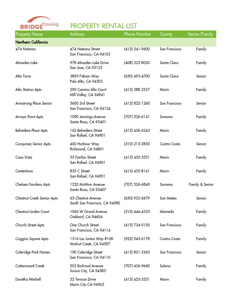 Bridge Housing List | PDF | San Mateo County | Palo Alto