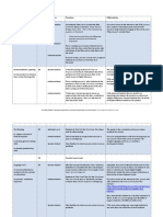 Procedure: To Engage Students With Topic To Help With Contextualisation