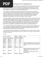 Amiga Floppy Drive Compatibility List