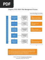 Diagram of ISO 45001 Risk Management en