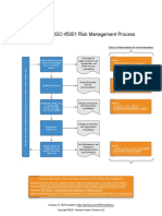 Diagram of ISO 45001 Risk Management en