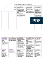 CNS Drugs - Summary - Review Notes - Final-1