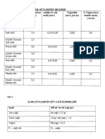 İçme Sütlerinin Bileşimi (TGK-İçme Sütleri Tebliği-2019-12)