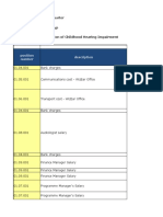 Project No.: 3914-MYP Project Name: Prevention of Childhood Hearing Impairment Currency: EUR