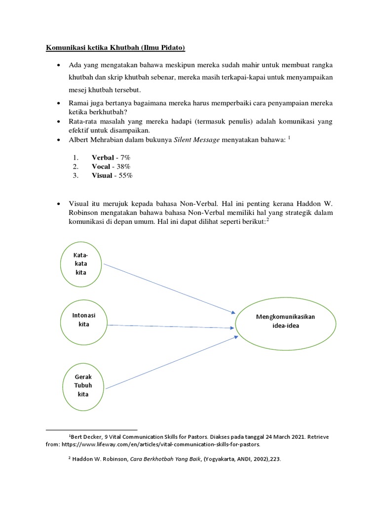 Cara Penyampaian Khutbah   PDF