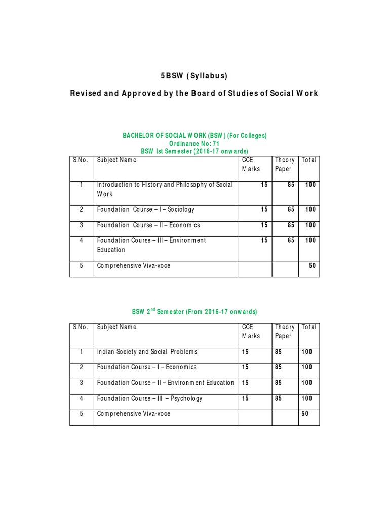 BSW Course Syllabus Overview | PDF | Biodiversity | Natural Environment