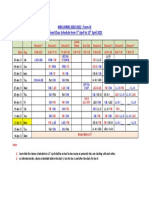 Class Schedule H20 T III 3 April 13 April