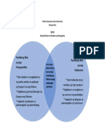 Venn Diagram (Paniitkan Sa Panahon NG Himagsikan)