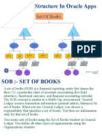 Organization Structure in Oracle Apps:, Set of Books