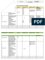 Control of Records by The Company: Haccp Manual