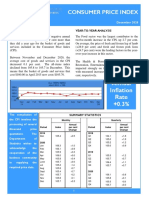 Consumer Price Index - Dec 20