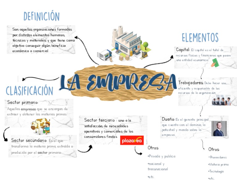 Mapa Mental - Empresas | PDF