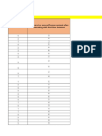 Regression Model