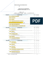 plan_civil_2008 actualizado