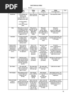 Speech Rubric Revised