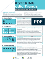 Mastering Periodic Trends Infographic