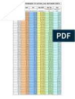 Energy Cost Conversion To Natural Gas Decatherm Costs