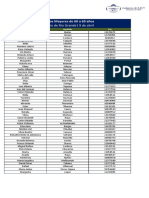 Adultos Mayores de 60 A 69 Años Rosario de Rio Grande - 9 de Abril