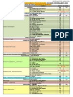 Ciclos Formativos de DE GRAN CANARIA 2021/2022: Grado Medio Presenciales