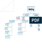 Welding Chart