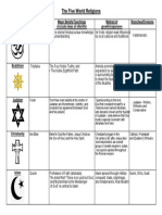 The Five World Religions