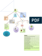 Actividad 1 Mapa Mental