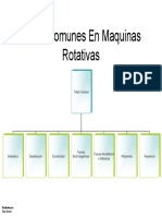 Fallas Comunes en Maquinas Rotativas