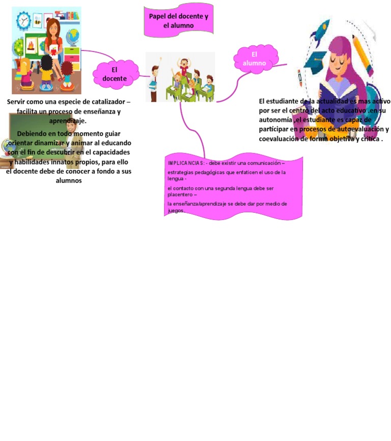 Rol del Docente en el Aprendizaje Activo | PDF