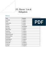 KPL Players' List & Relegation: Platinum