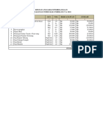 Rincian Anggaran Pembangunan PJDES Kab. Enrekang