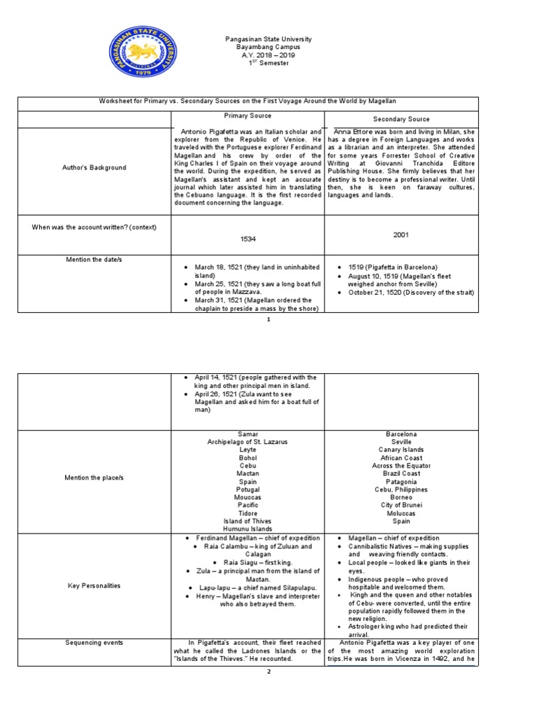 Primary Secondary Sources | PDF