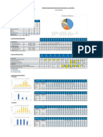 Programación Parada de Planta Antapaccay Marzo 2019