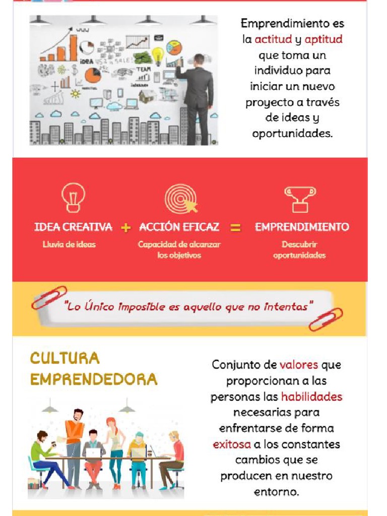 Infografia - Que Es Emprendimiento | PDF