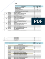 Programme: Diploma in Management (Dim) (Updated: 02/11/2020) Continuous Assessment Mode Credit Hours MCQ Quiz SEQ Test