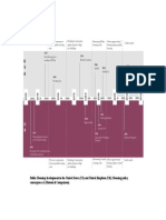 UK US Public Housing Policy Comparison Timeline