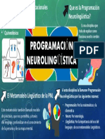 Seminario Programacion Neurolinguistica