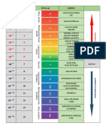 Formulario Reacciones Acido Base