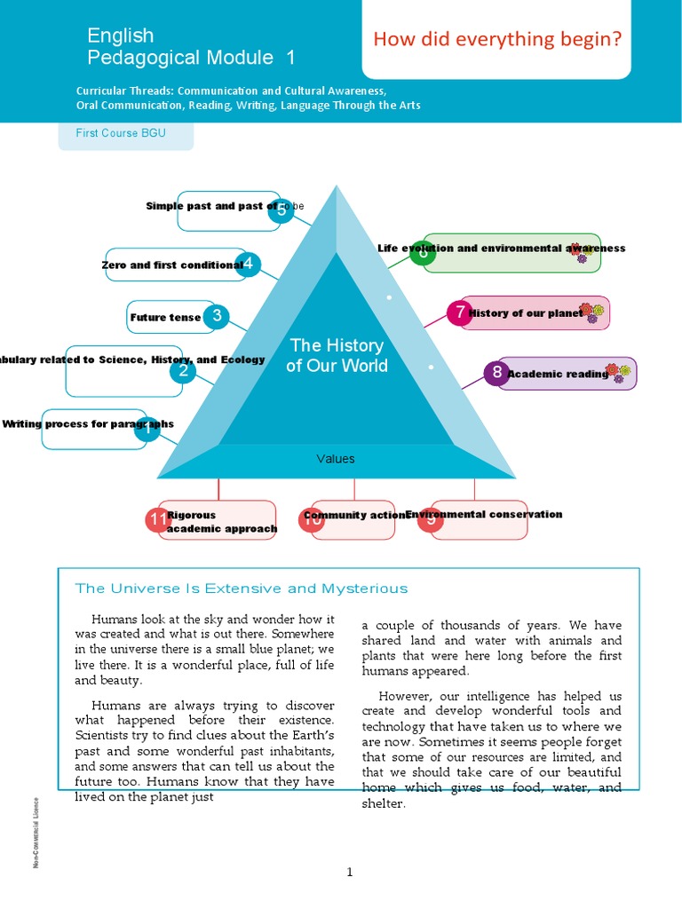 Ingles 1 Bach Modulo 1 Pdf Dinosaurs Universe
