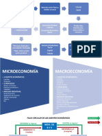 5 Ramas de La Economía y Flujo Económico