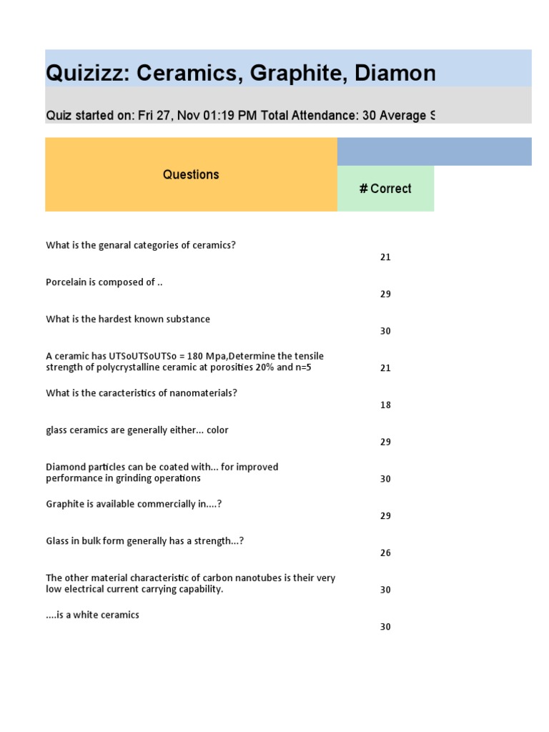 Quizizz Ceramics, Graphite, Diamond and Nanommaterials PDF