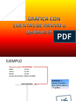 T Grafica Cuentas de Pasivo o Ganancia