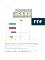 Boxplot Ques10